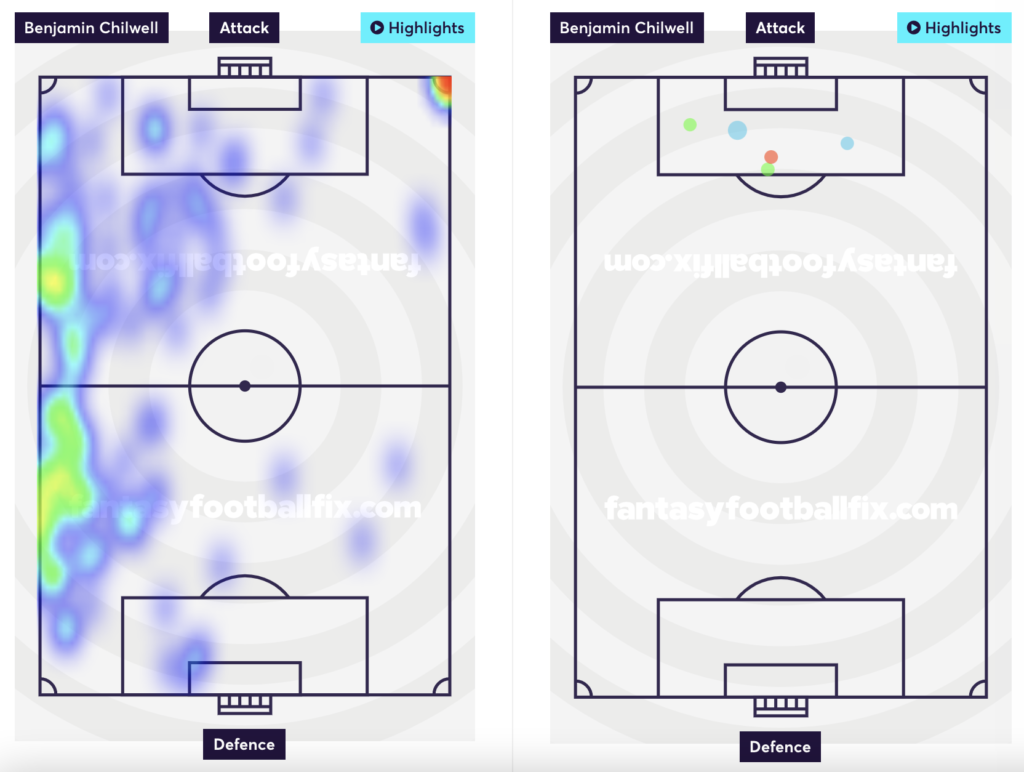 Chilwell's heatmap and shots taken.
