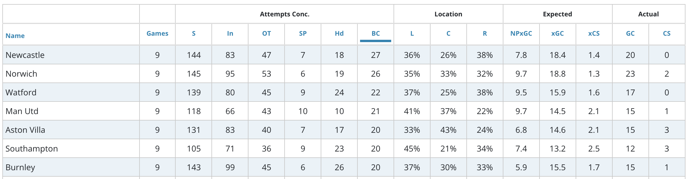 FPL GW10 Transfer Trends Analysis | Best Transfer Combinations