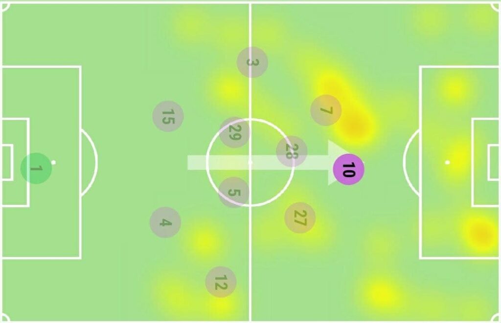 FPL GW9 Watchlist - Kane Heatmap