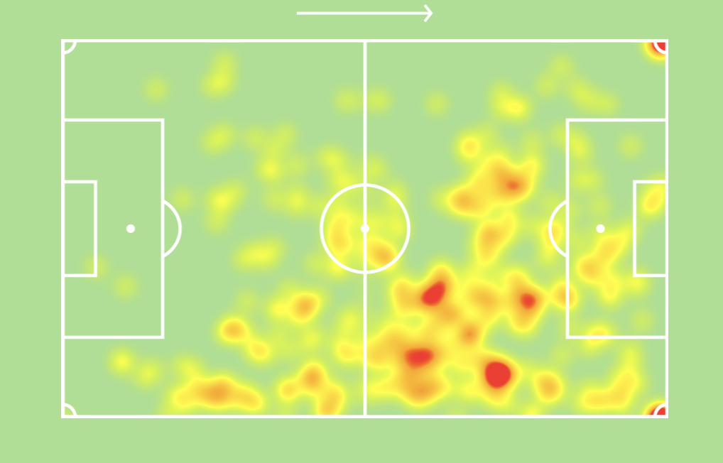 Pedro Goncalves heatmap