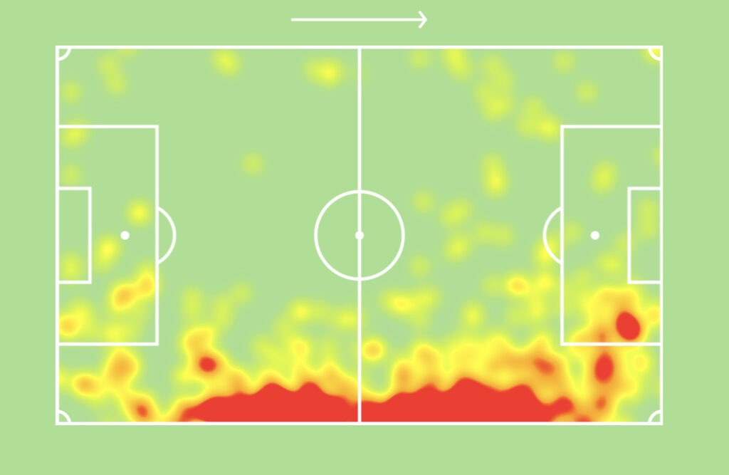 Davide Zappacosta heatmap