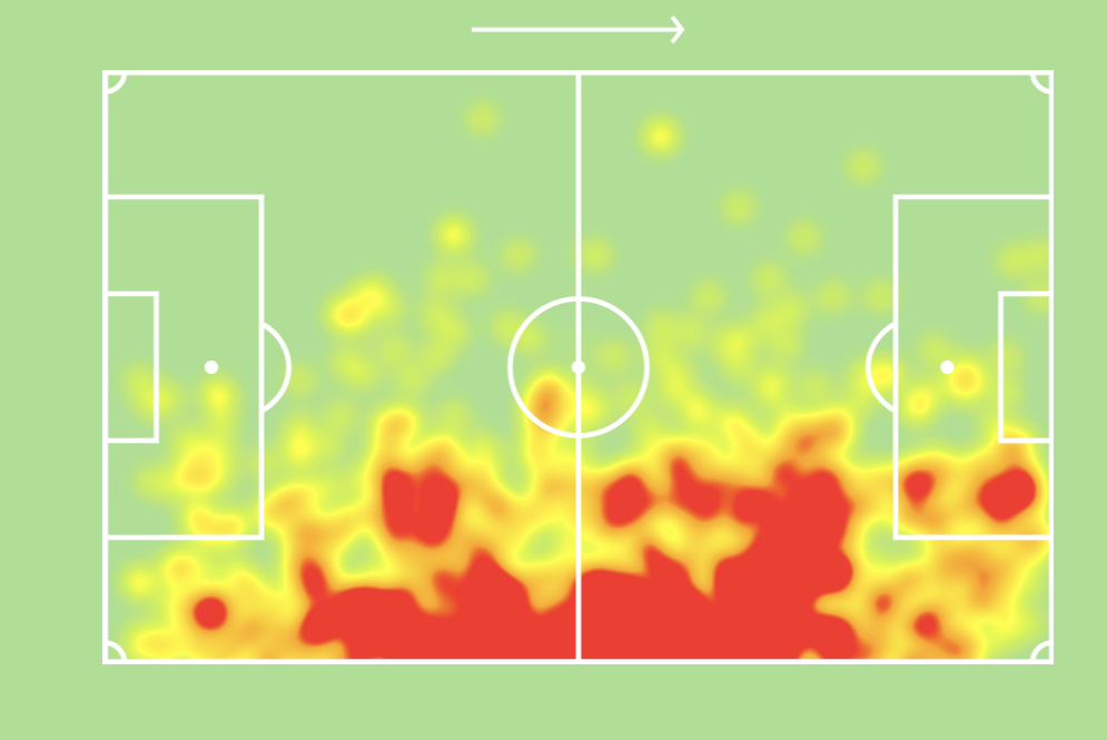 Noussair Mazraoui heatmap