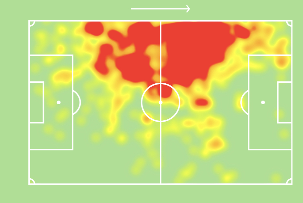 Daley Blind heatmap