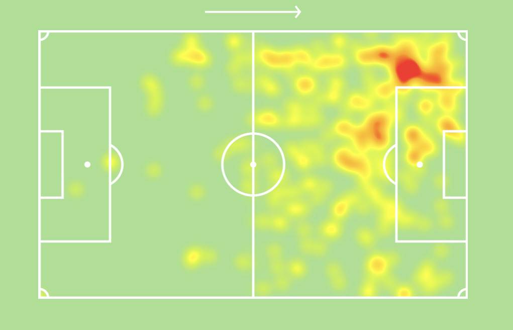 Noah Okafor heatmap