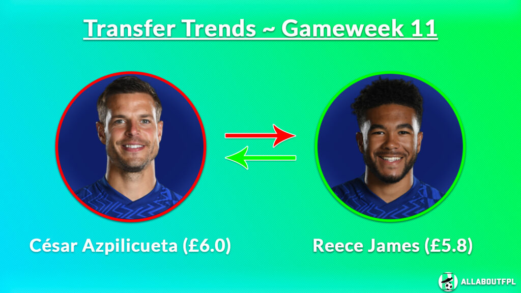 FPL GW11 Transfer Trends ~ Azipilicueta to Recce James
