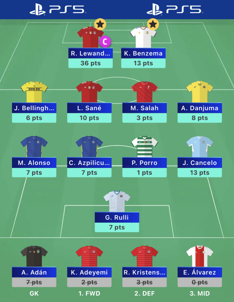 UCL Fantasy Matchday 4 Team/Rank Review