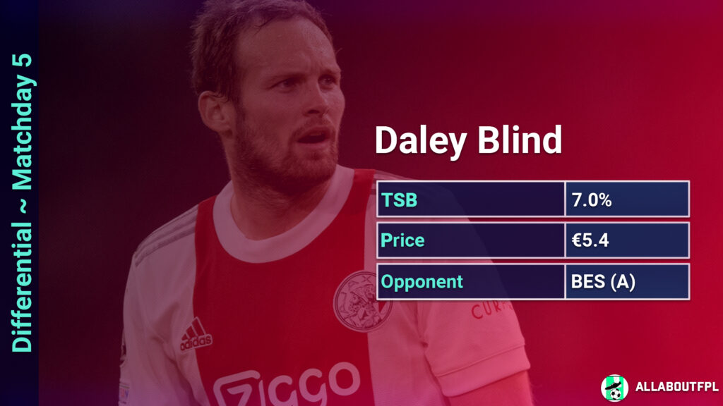 UCL-Fantasy-MD5-Differentials-Daley-Blind