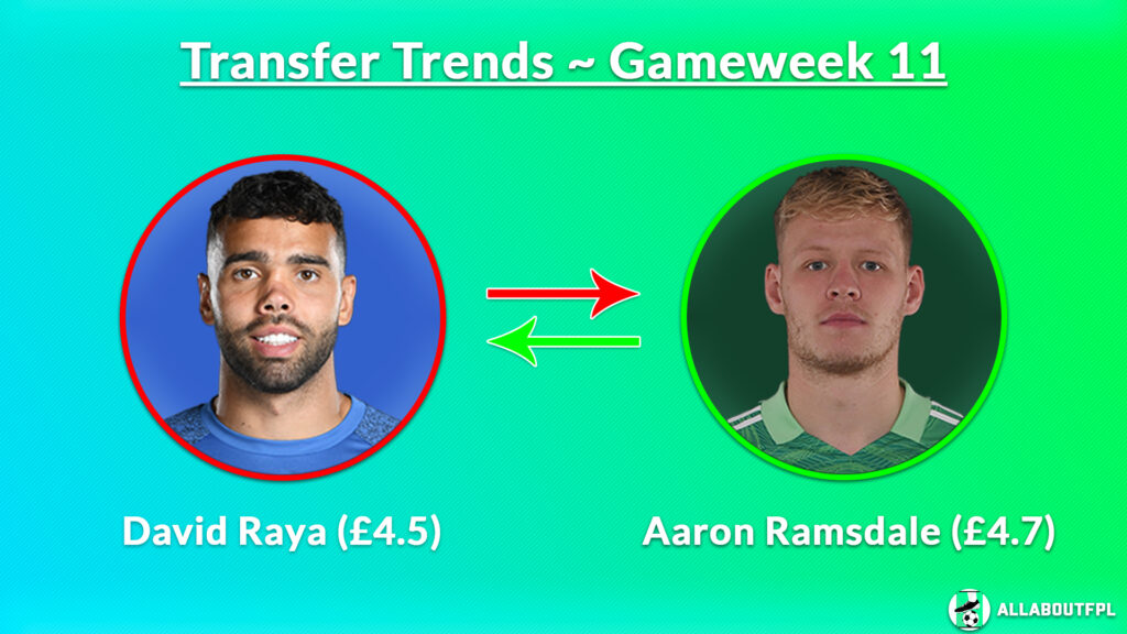 FPL GW11 Transfer Trends ~ Raya to Ramsdale FPL