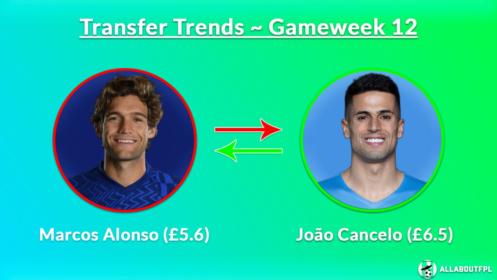 FPL GW12 Transfer Trends: Marcos Alonso (£5.6) to Joao Cancelo (£6.5)