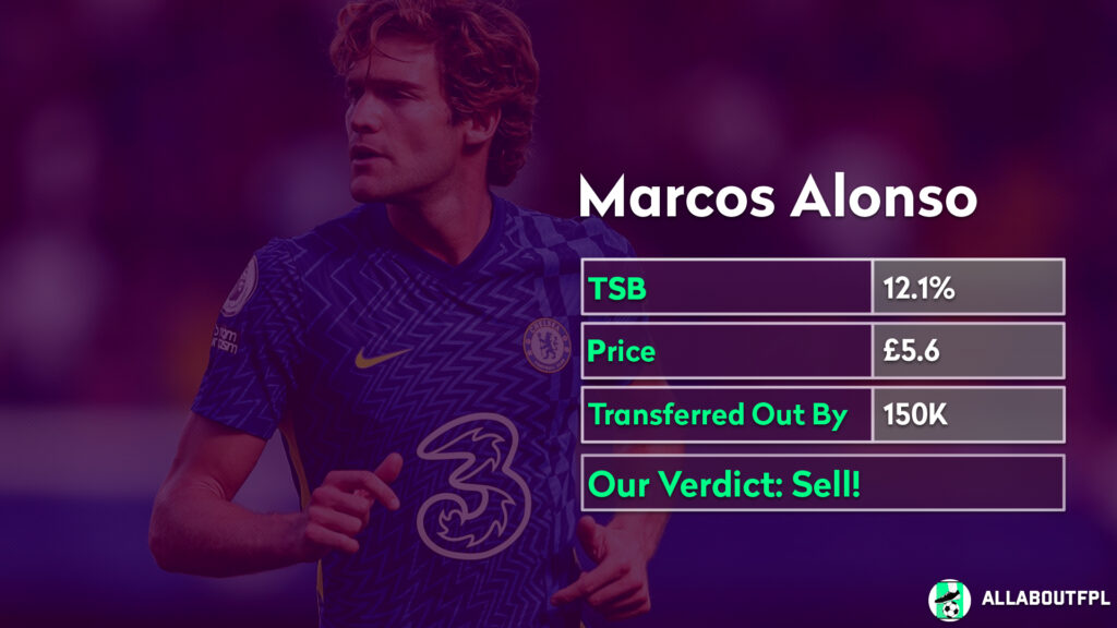 FPL GW11 Analysis- Alonso