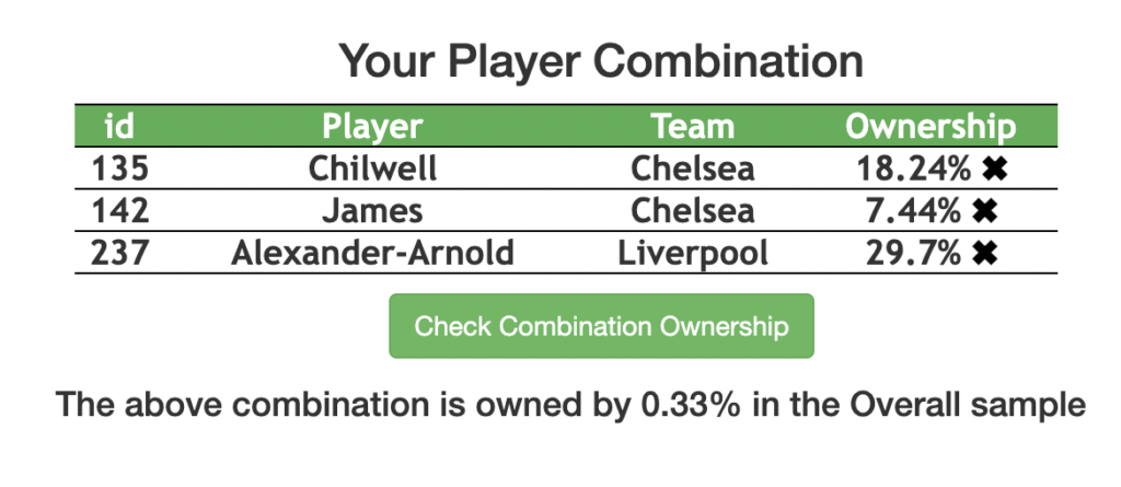 FPL GW11 Wildcard