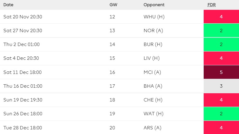 Wolves' fixtures