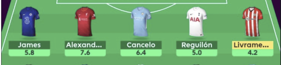 FPL GW12 wildcard defenders