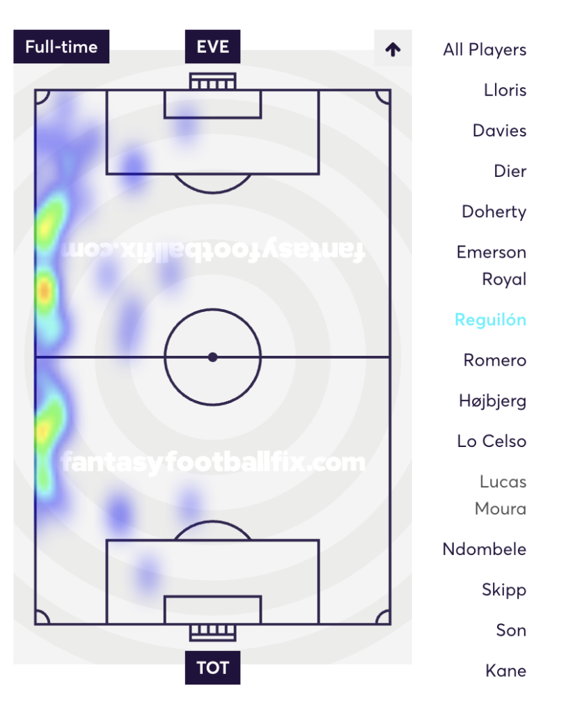 Reguilon heatmap vs Everton under Conte