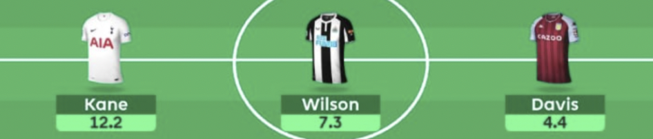 FPL GW12 Wildcard Forwards