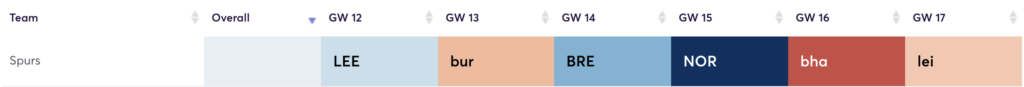 Spurs fixtures