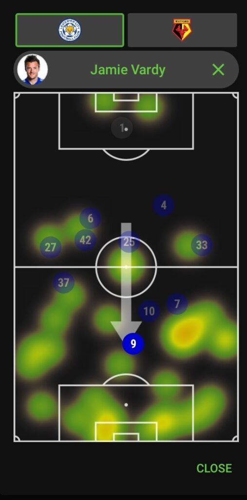 Jamie Vardy heatmap vs Watford in FPL GW13
