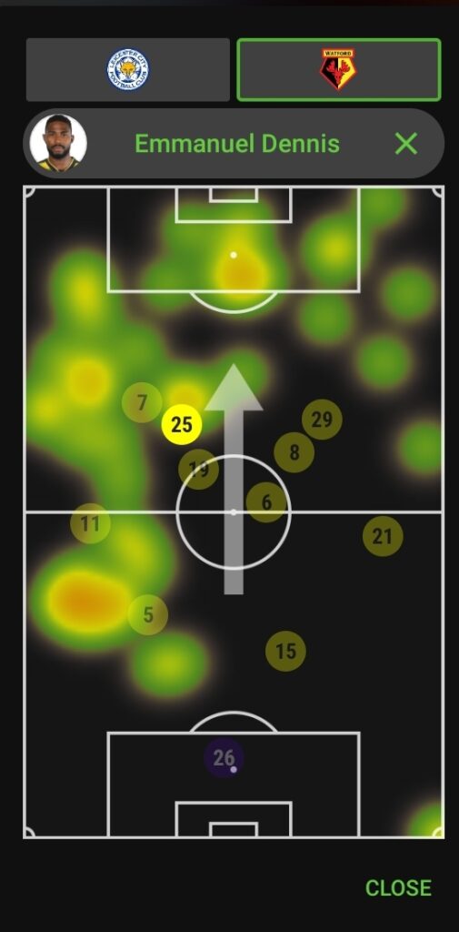 Emmanuel Dennis heatmap vs Leicester in FPL GW13