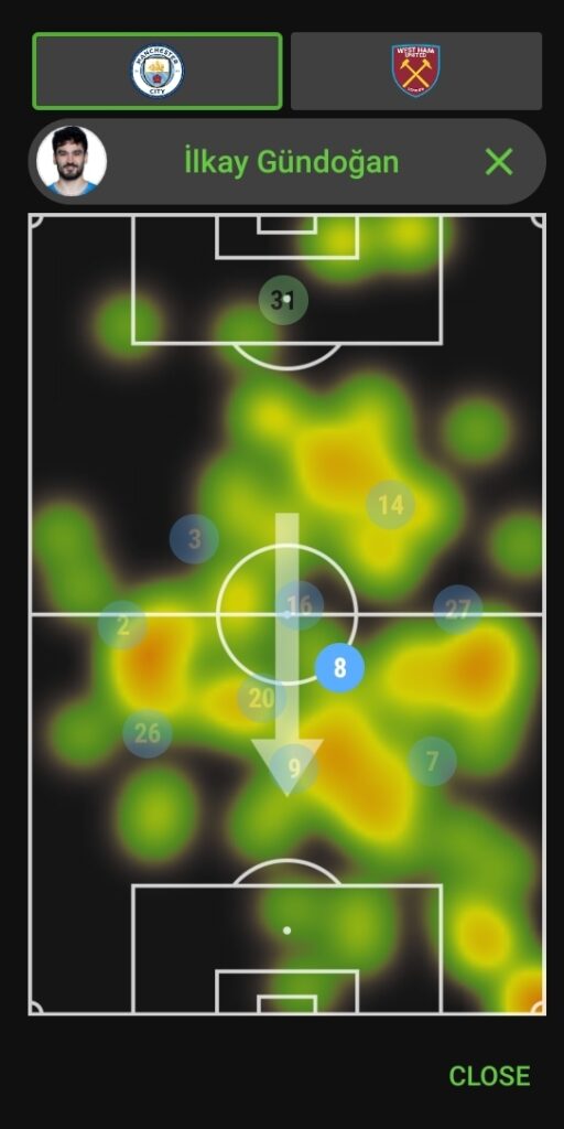 Gundogan heatmap vs Westham in FPL GW13