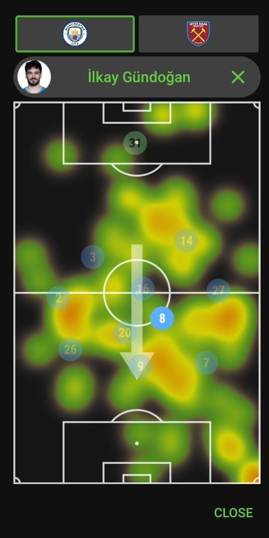 FPL GW13 Sunday Fixtures Stats And Eye Test-Based Review