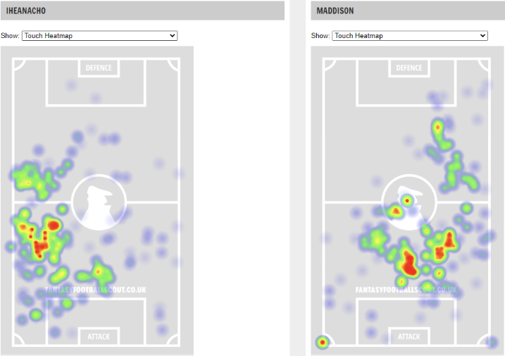 FPL GW11 Matchups ~ Leeds vs Leicester