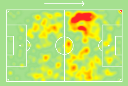 ESR season heatmap