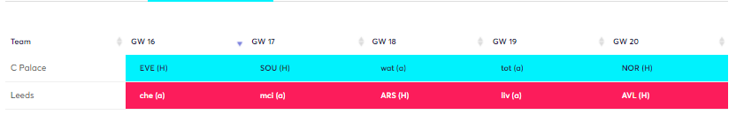 Raphinha to Gallagher is a good transfer to plan for FPL GW16.