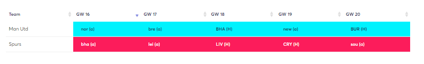 Kane to Ronaldo is a good transfer to plan for FPL GW16