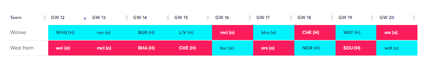 Jimenez to Antonio is a good transfer to plan for FPL GW16.