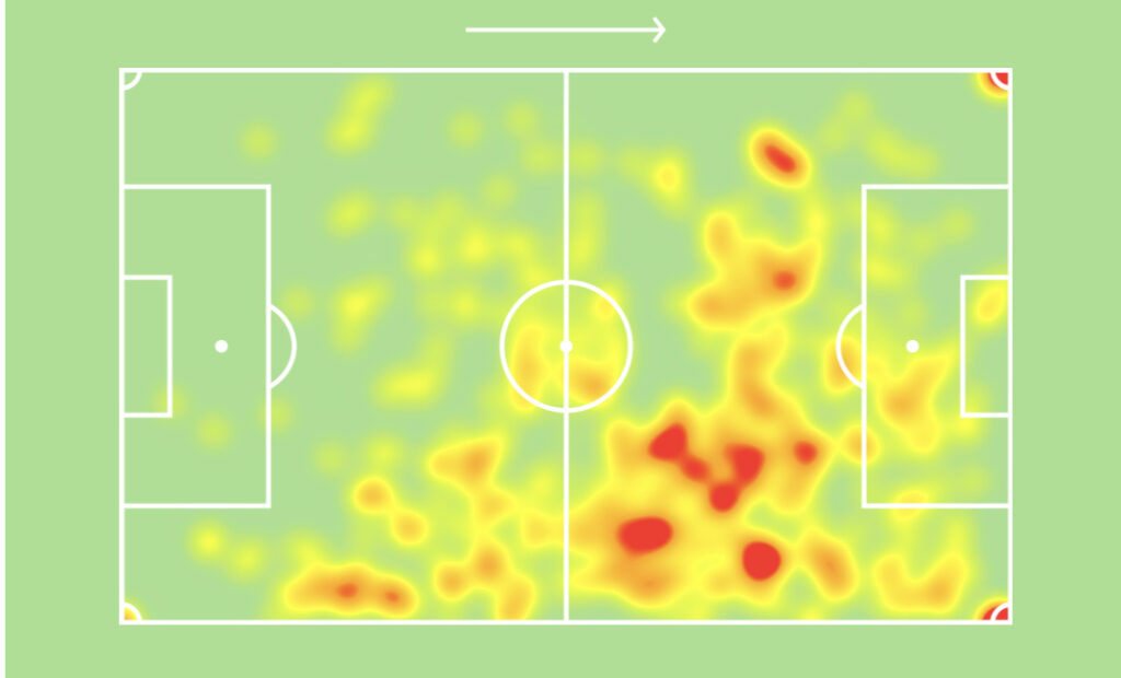 Pedro Goncalvesย heatmap