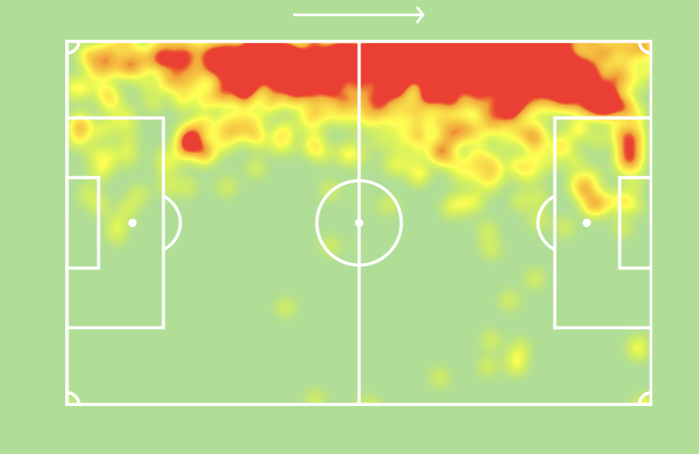 Alejandro Grimaldoย heatmap