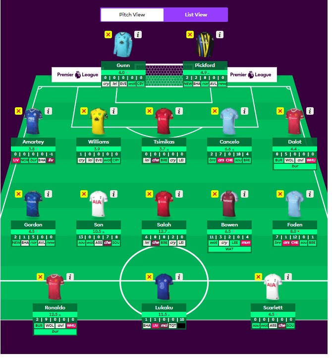 Best FPL GW20 Free Hit Team Ahead Of FPL Gameweek 20 Deadline