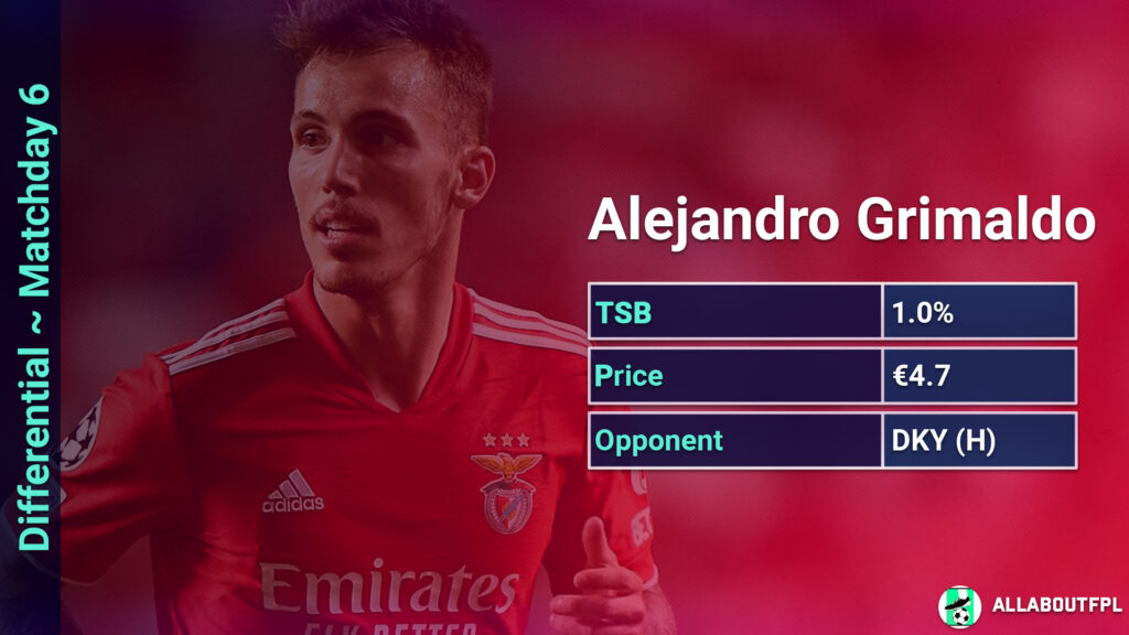 Alex Grimaldo~Benfica