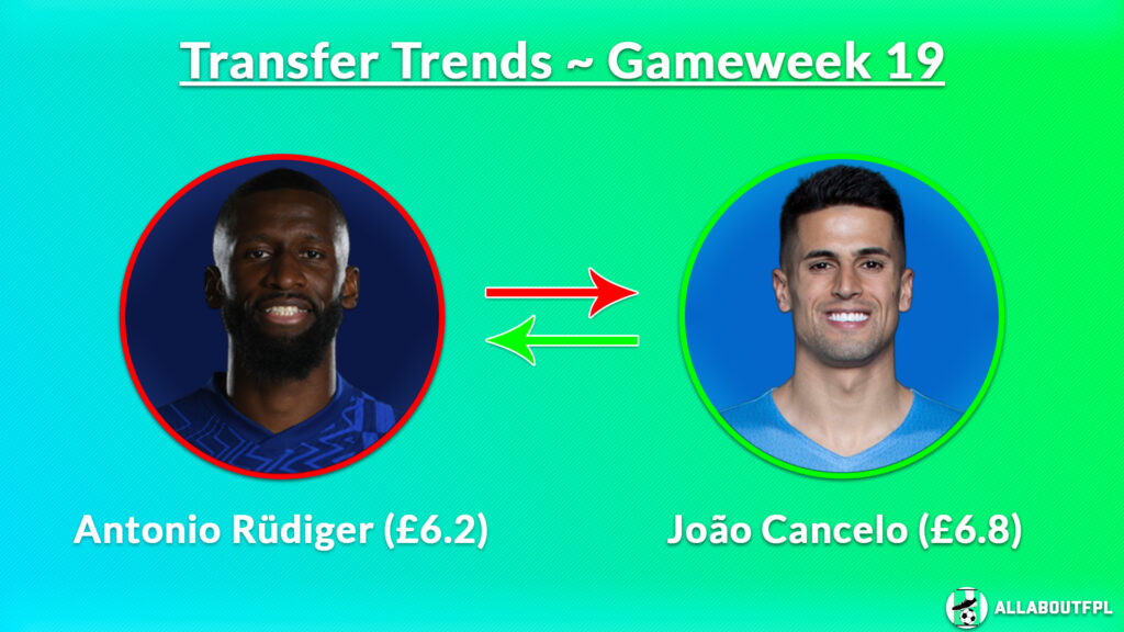 FPL GW19 Transfer Trends- Rudiger to Cancelo