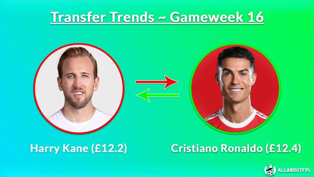 FPL GW16 Transfer Trends ~ Harry Kane (£12.2) to Cristiano Ronaldo (£12.4)