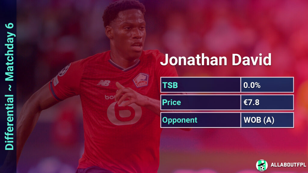 Johnathan David~LOSC Lille