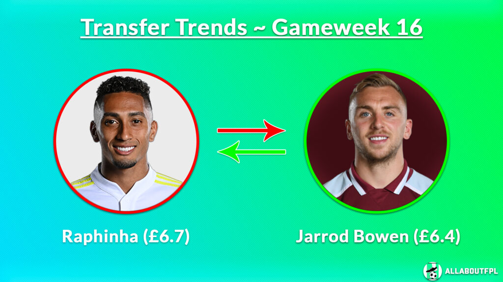 FPL GW16 Transfer Trends ~ Raphinha (£6.7) to Jarrod Bowen (£6.4)