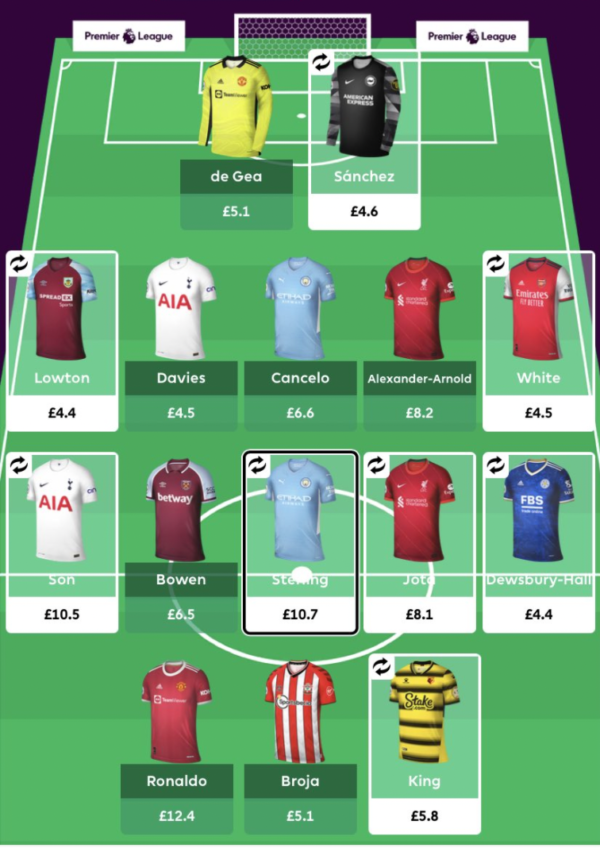 FPL GW21 Wildcard Team Reveal | Best Wildcard Draft