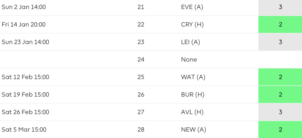 Brighton Fixtures
