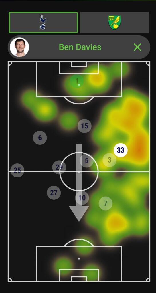 Ben Davies Heatmap vs Norwich ~ FPL GW15 review