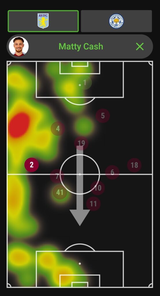 Matty Cash heatmap vs Leicester City ~ FPL GW15 Review