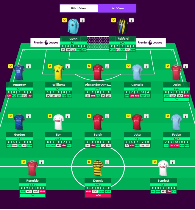 Best FPL GW20 Free Hit Team Ahead Of FPL Gameweek 20 Deadline