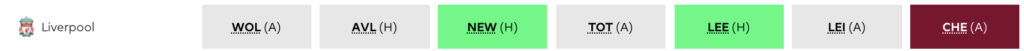 Liverpool's fixtures from GW15-21