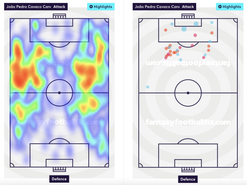 Cancelo's heatmap and shots taken. He has a very high average position for a defender!