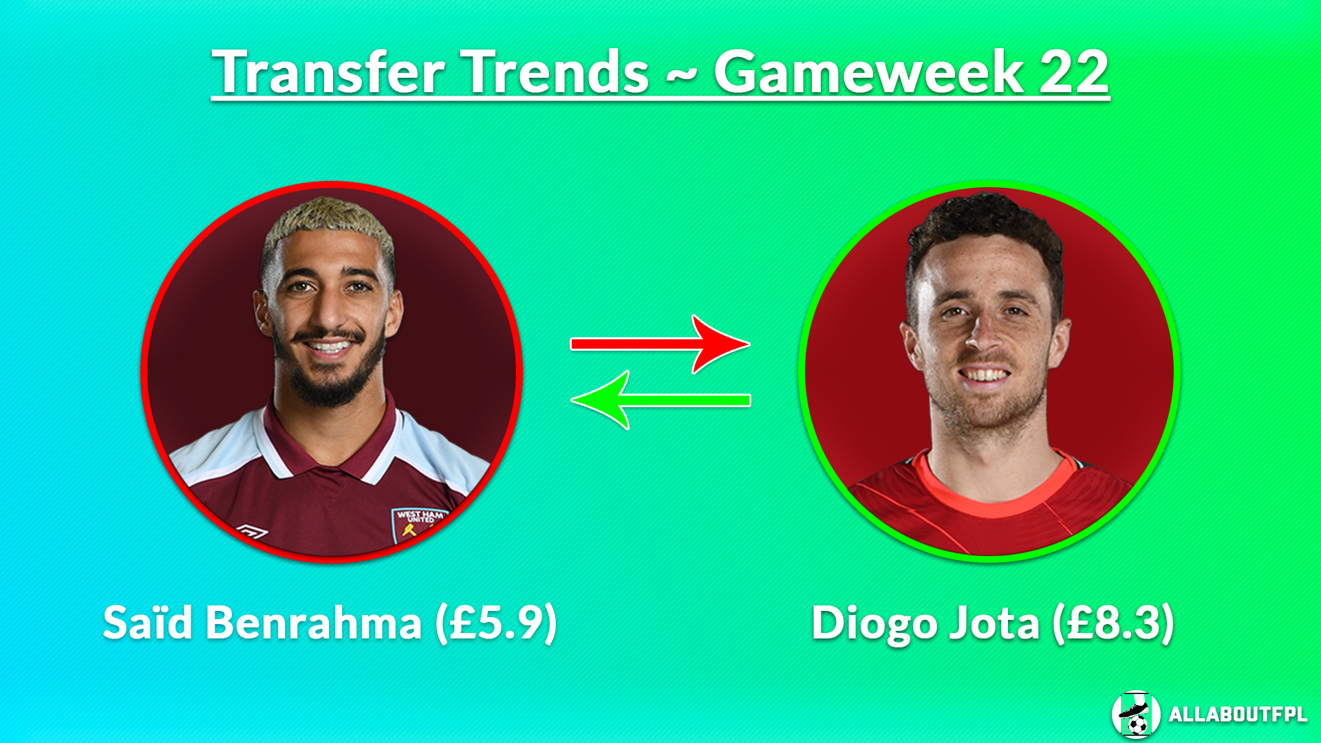 FPL GW22 Top Transfer Ins And Outs | Transfer Trends & Combinations