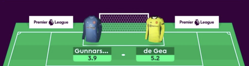 FPL GW22 Free hit goalkeepers