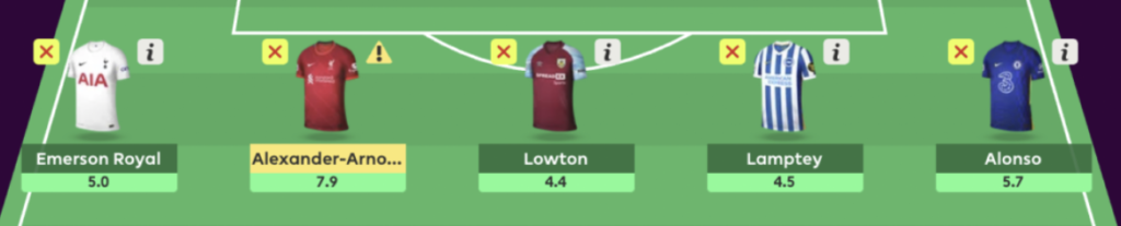 FPL GW22 Free hit defenders
