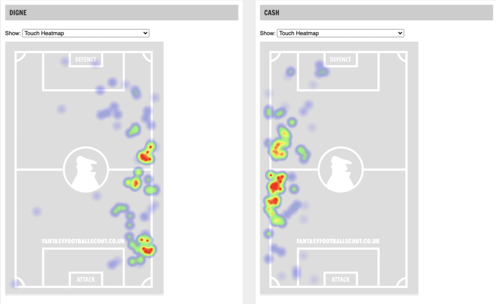 Digne vs Cash heatmap against Man United