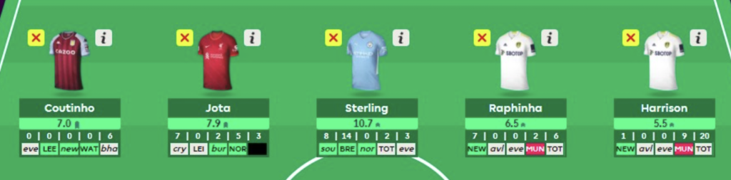 FPL GW23 Free Hit Midfielders