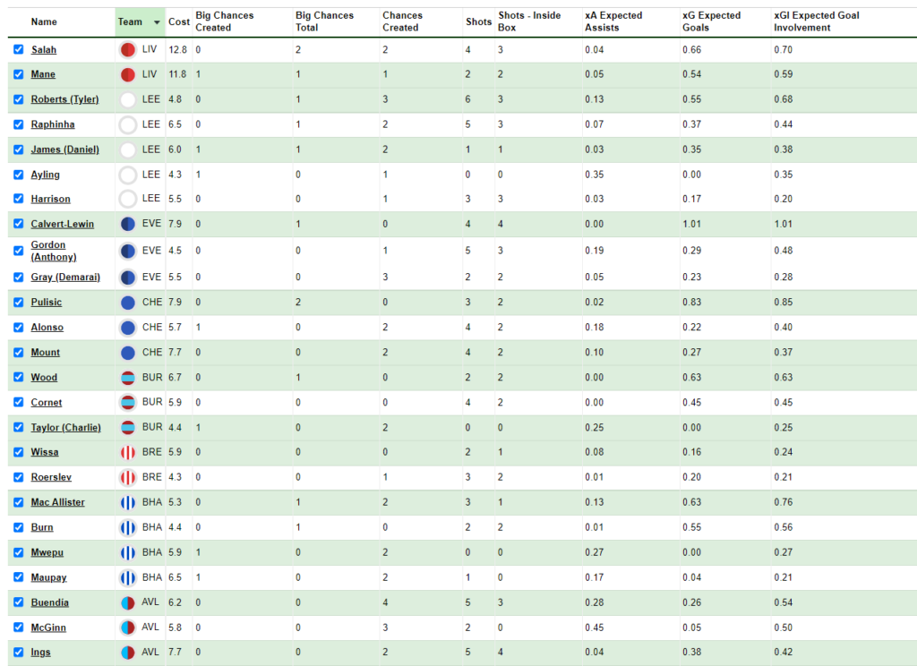 FPL GW21 review